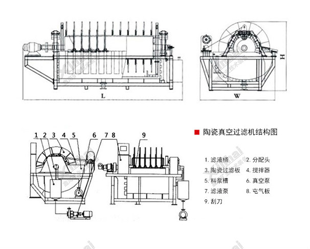 陶瓷真空過(guò)濾機(jī)