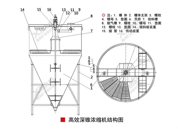 高效深錐濃縮機(jī)