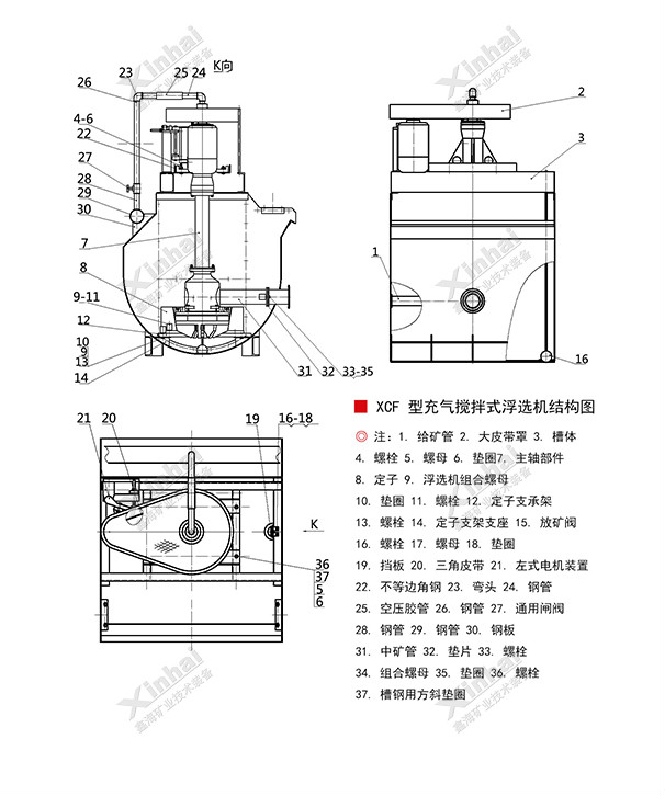 充氣攪拌式浮選機