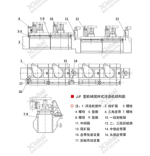 機械攪拌式浮選機