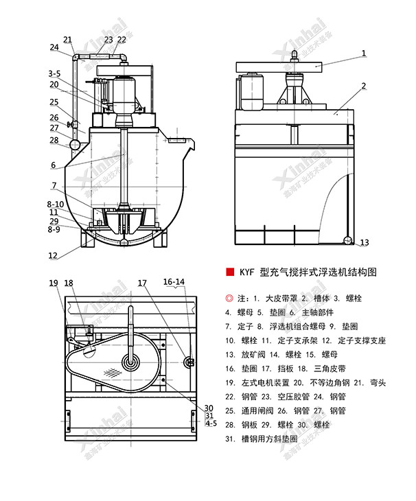 充氣攪拌式浮選機(jī)