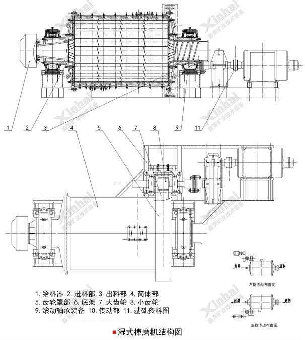 濕式棒磨機(jī)